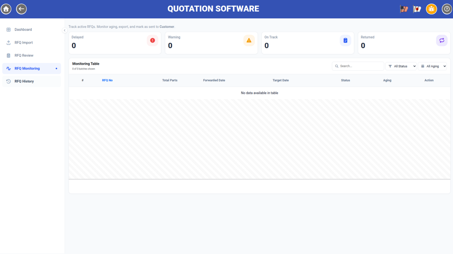 RFQ — Sales Monitoring